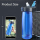 Water Filter Bottle