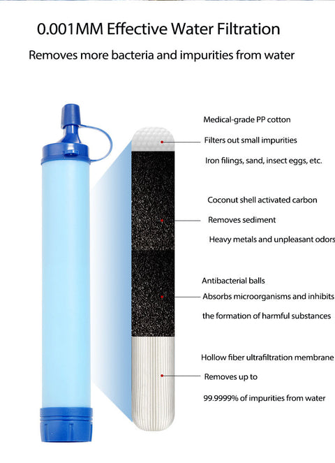 inside of mini water filter